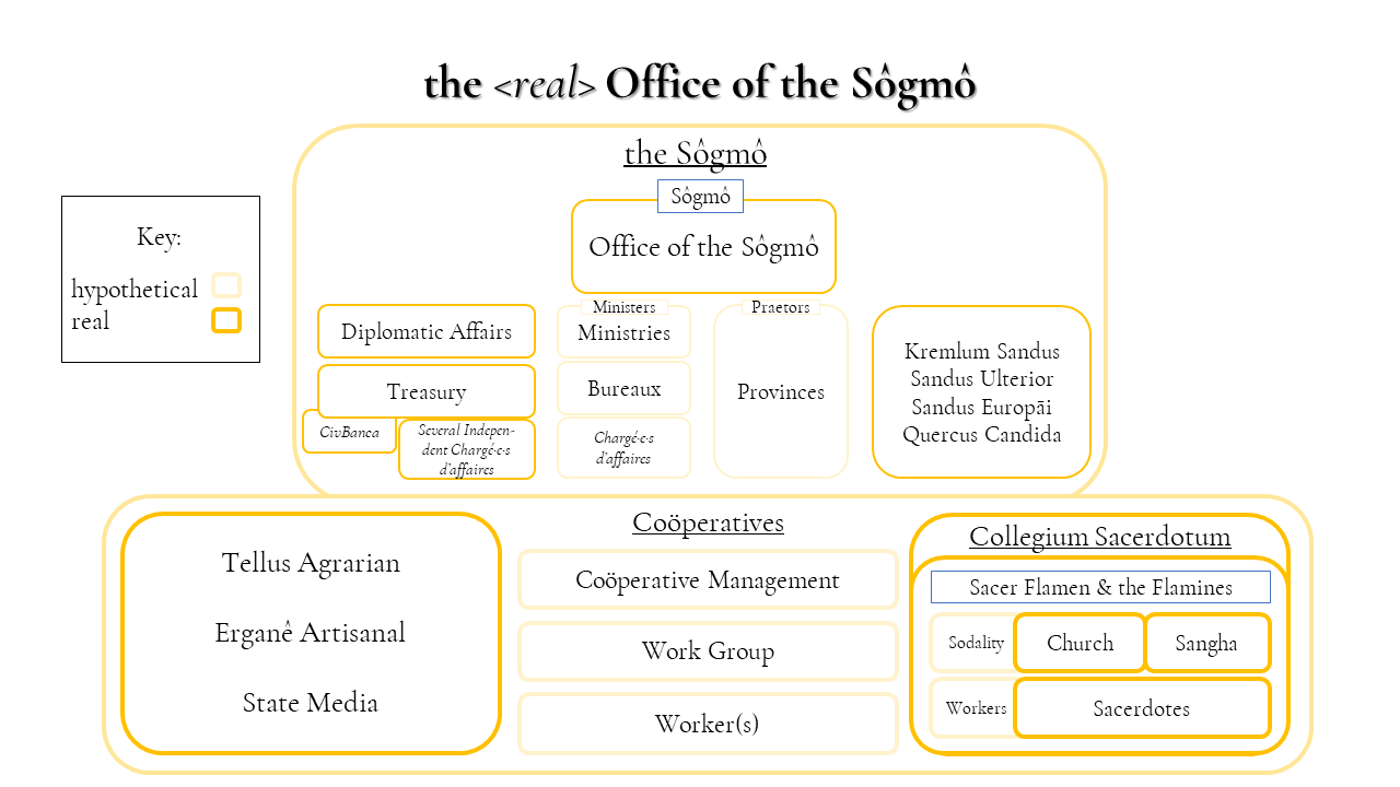 SCP1-5 the 'real' Office of the Sôgmô